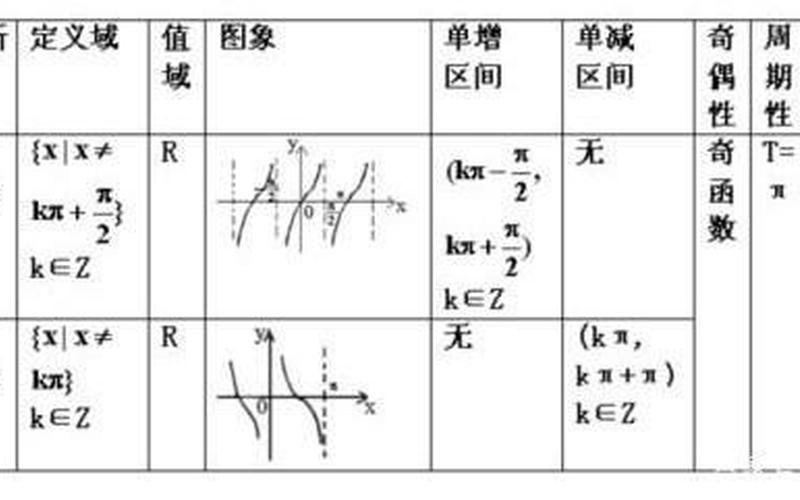 cotx等于0,x等于多少 cotx的性质及应用-第1张图片-万福百科