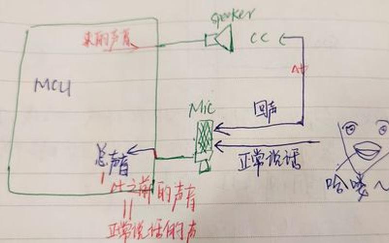 echo的意思-回声：探究声波的奥秘-第1张图片-万福百科