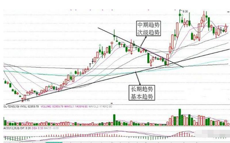 股票涨跌怎么看 如何准确判断股票涨跌？-第1张图片-万福百科