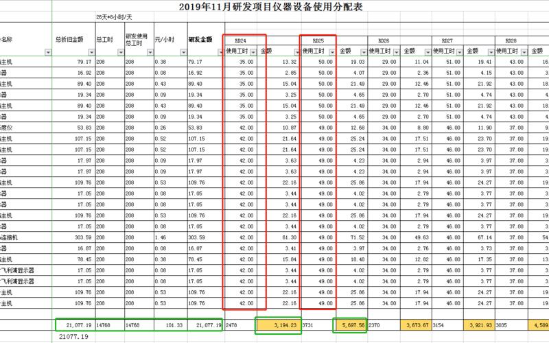 电子设备折旧,电子设备折旧：如何合理规划设备更新？-第1张图片-万福百科