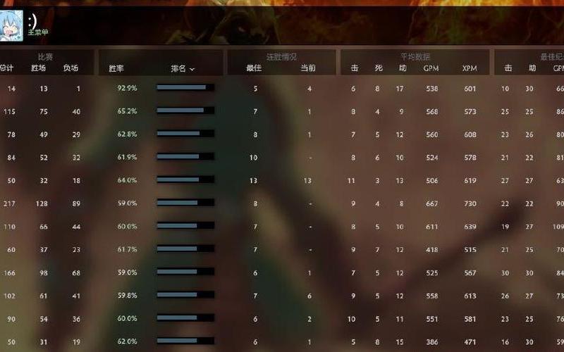 dota2天梯积分排行榜-Dota2天梯积分：决定你在游戏中的地位-第1张图片-万福百科