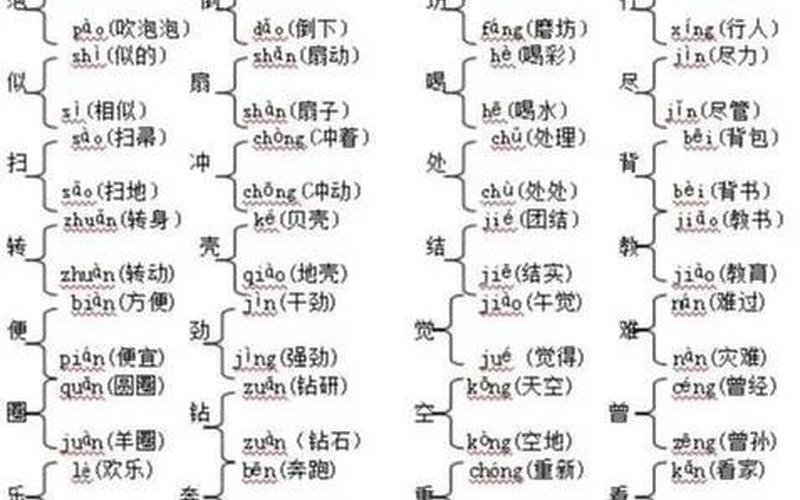 秤是多音字吗字吗-秤是多音字吗？探秘多音字的奥秘-第1张图片-万福百科