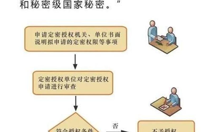 保密法实施办法,保密法实施办法：信息保护与安全管理措施-第1张图片-万福百科