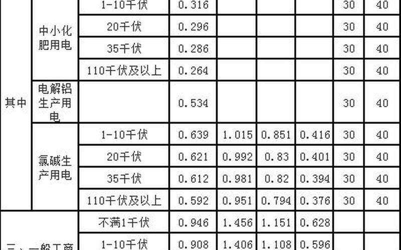 阶梯电价怎么算,阶梯电价计算 *** 详解-第1张图片-万福百科