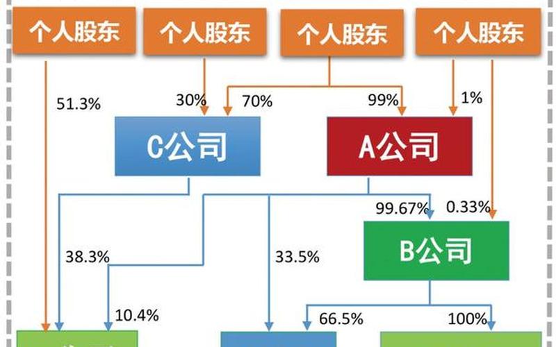 股权分置改革：重塑上市公司治理结构-第1张图片-万福百科