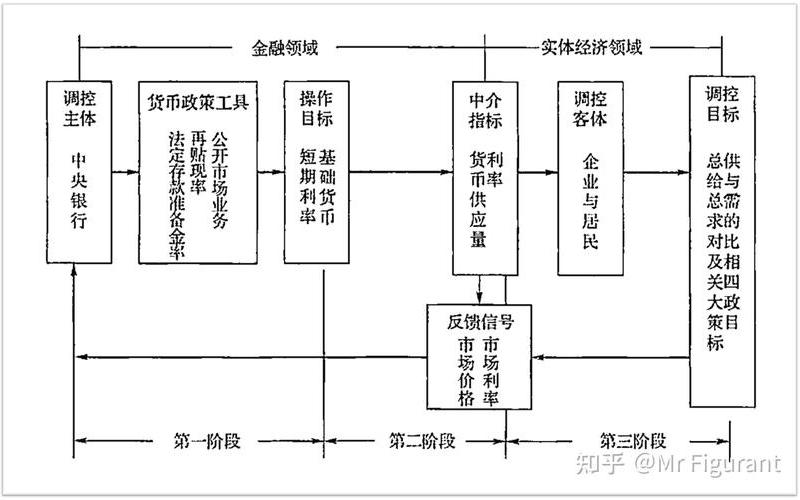 宏观调控的作用(宏观调控：促进经济稳定发展的关键)-第1张图片-万福百科