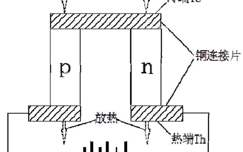 半导体制冷原理是什么-半导体制冷：革新冷却技术的未来-第1张图片-万福百科