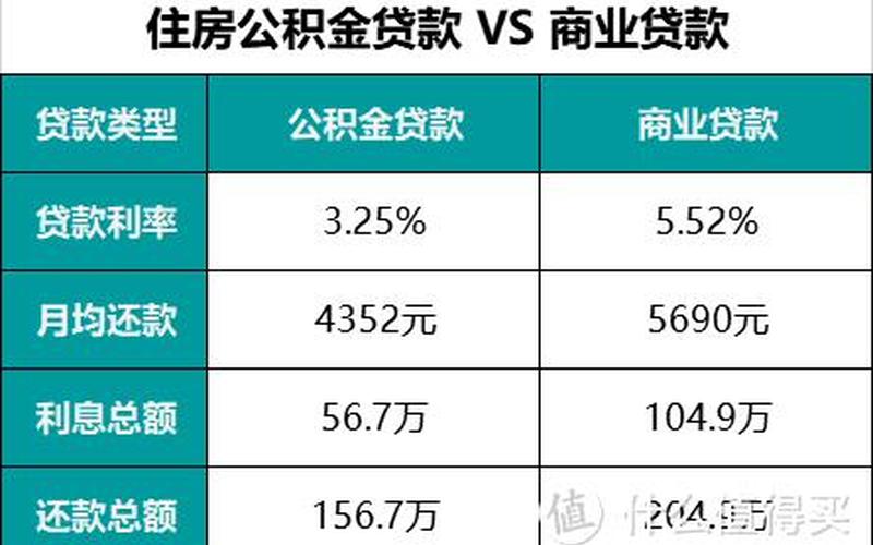 公积金贷款计算与规划-第1张图片-万福百科