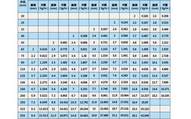 pvc软管规格(PVC软管规格详解)-第1张图片-万福百科