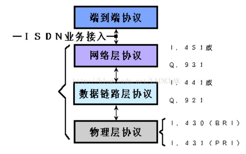 isdn是宽带吗,ISDN解析：探究数字式综合业务网是什么意思-第1张图片-万福百科