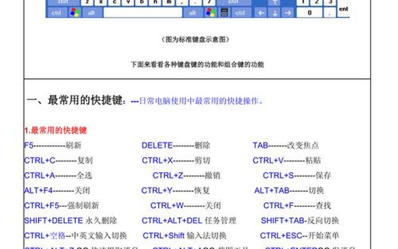 电脑锁屏快捷键大全-第1张图片-万福百科