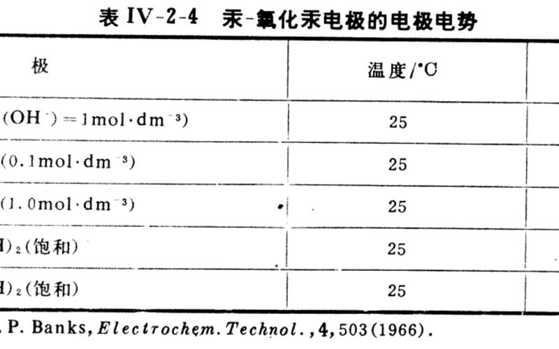 参比电极的作用是提供电位标准。A对,参比电极：电化学反应中的重要角色-第1张图片-万福百科