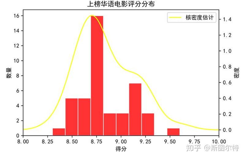 IMDb编号-nm0000007(IMDb编号：以数据为证的电影评价平台)-第1张图片-万福百科