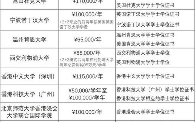 江苏省三本院校-江苏省三本院校联合办学计划-第1张图片-万福百科