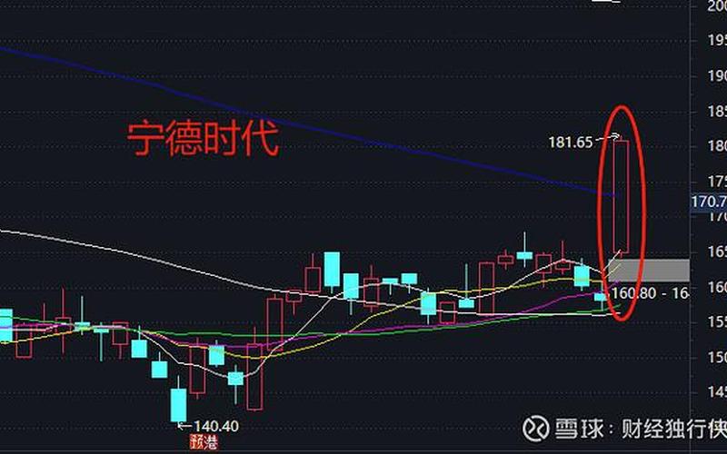 奔驰股票代码 奔驰股票代码：最新走势分析-第1张图片-万福百科