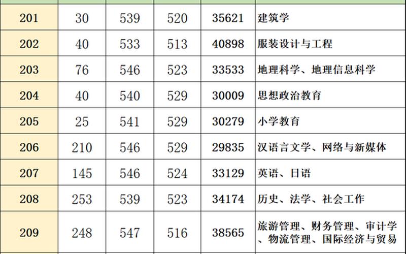 惠州学院分数线-以惠州学院分数线为中心的招生政策解析-第1张图片-万福百科