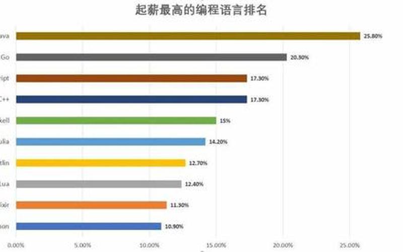 计算机语言热门排行 计算机语言排行榜：哪些编程语言更受欢迎？-第1张图片-万福百科