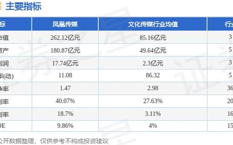 凤凰传媒资金流向查询(资金流向查询-全面了解资金流向)-第1张图片-万福百科