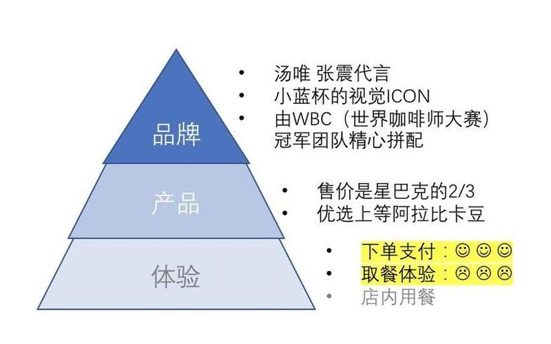 咖啡生产厂家 咖啡生产厂家：品质与创新并重-第1张图片-万福百科