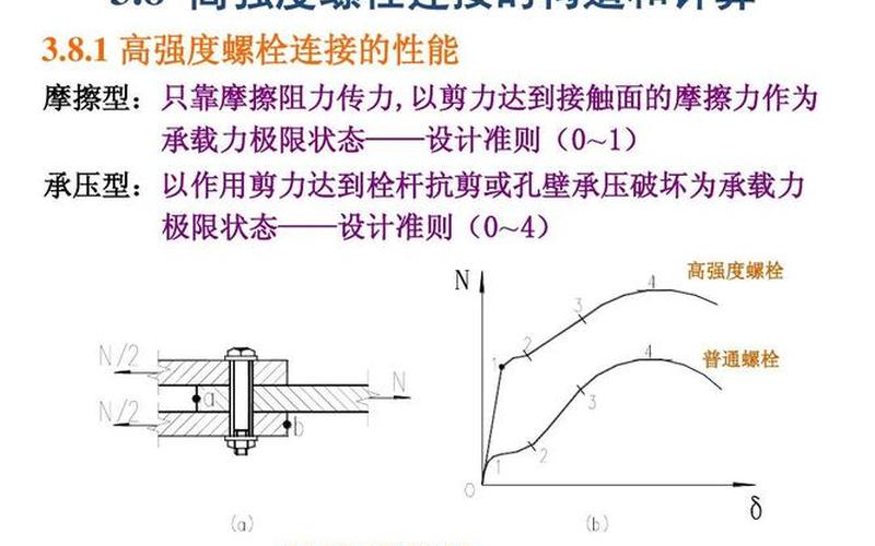 高强螺栓标准解析与应用探究-第1张图片-万福百科