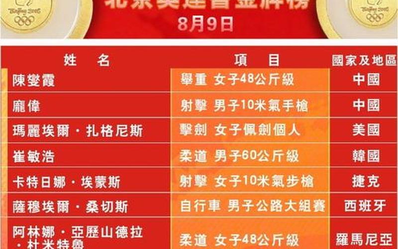 奥运金牌榜 历届名单(奥运金牌榜：历史巨变与新篇章)-第1张图片-万福百科