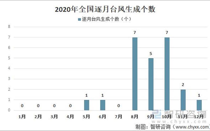 2020年台风列表(2020年台风列表：全球气候变化的影响？)-第1张图片-万福百科