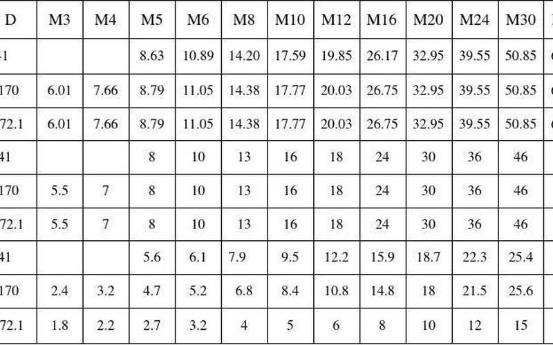 标准尺寸螺母：尺寸规格、材质及应用领域汇总-第1张图片-万福百科