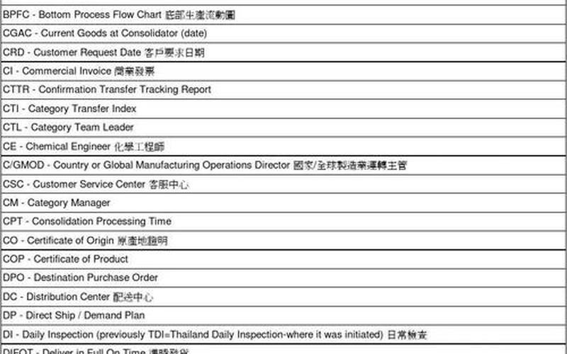 8月英文缩写-8月英文缩写：A New Focus on August-第1张图片-万福百科