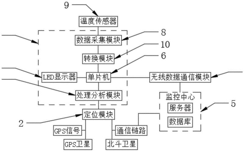 GPS接收器工作原理,GPS接收器：定位你的方向-第1张图片-万福百科