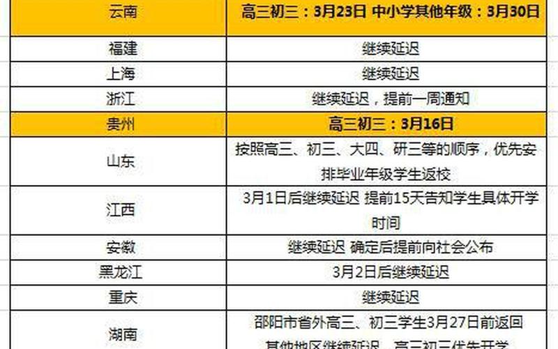 2021年开学时间发布-第1张图片-万福百科