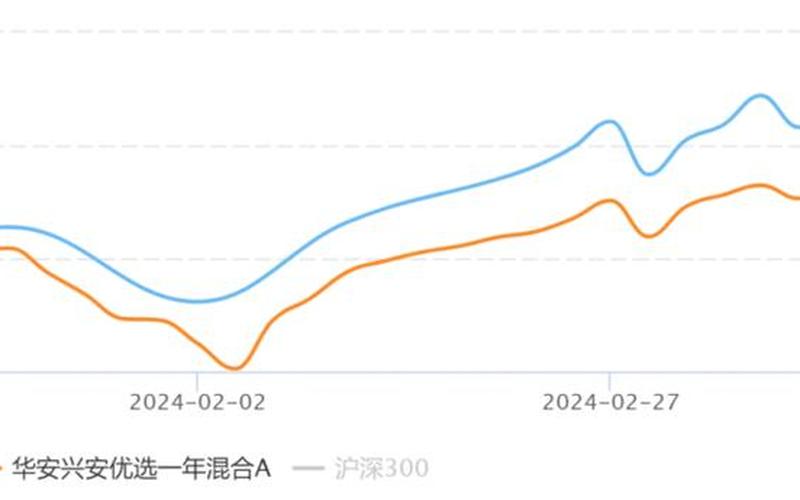 202005基金净值(2020年5月基金净值分析：投资者需重视的关键数据)-第1张图片-万福百科