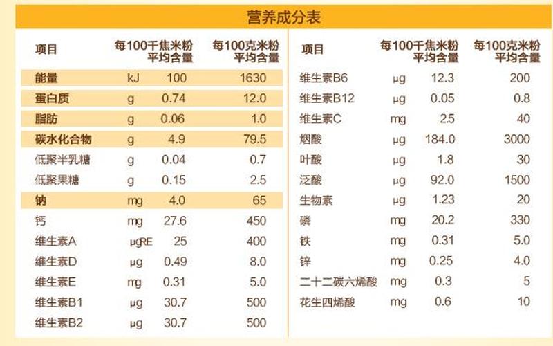 贝因美米粉事件引发关注-第1张图片-万福百科