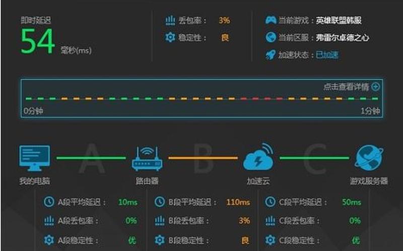 电信网速加速器(电信加速器：让你的网络速度飞起)-第1张图片-万福百科