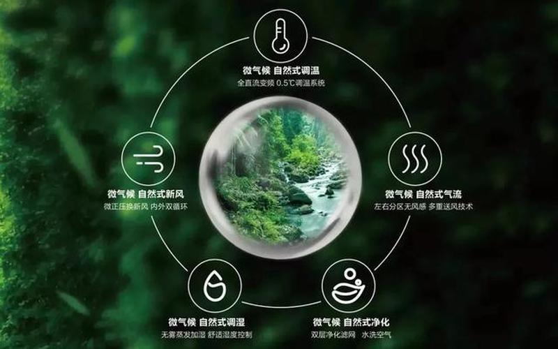 空气质量级别(空气质量级别：如何保护您的呼吸健康？)-第1张图片-万福百科