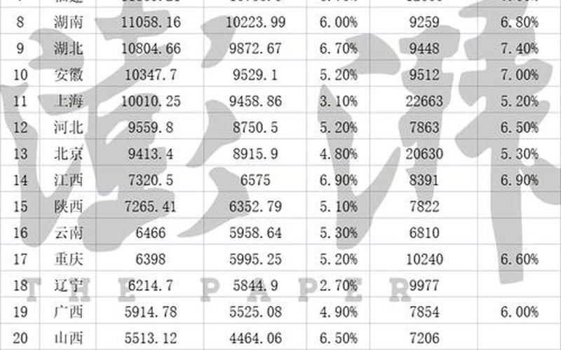 22省gdp(28省GDP排行榜：哪些省份成为经济增长的领跑者？)-第1张图片-万福百科