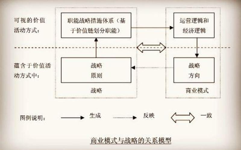 大幅度改变：substantially改变商业模式的关键-第1张图片-万福百科