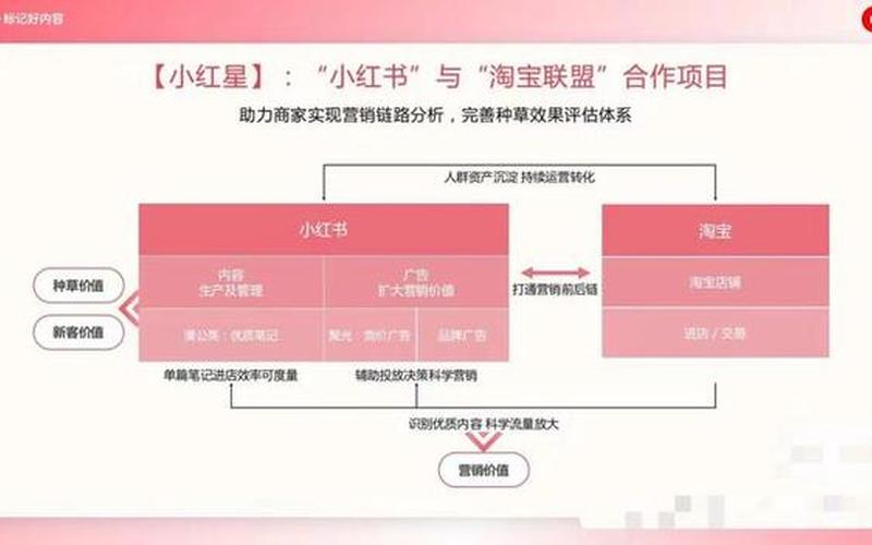 阿里妈妈联盟社区-阿里妈妈联盟：赚钱的好去处-第1张图片-万福百科