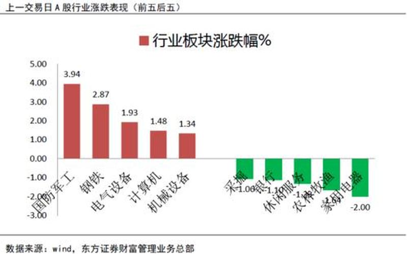 股市资金流向,股市资金流向：掌握大势，稳健投资-第1张图片-万福百科