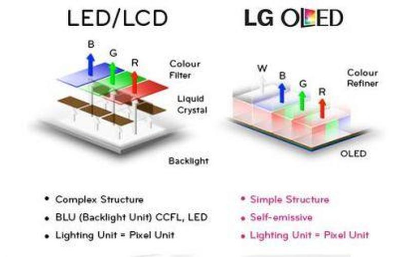 oled和lcd-OLED与LCD：探索显示技术的未来-第1张图片-万福百科