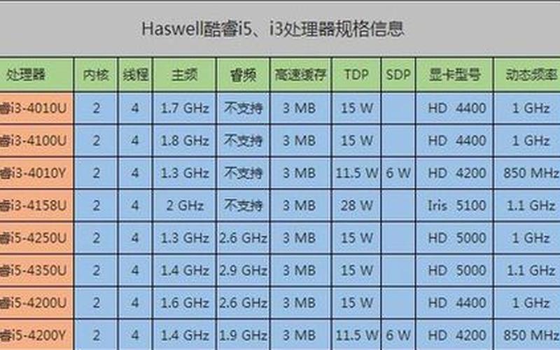 i系列处理器：高性能计算的首选-第1张图片-万福百科