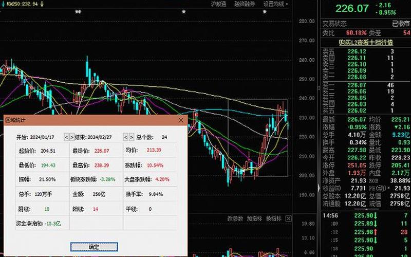 603392股票 603369股票：中报业绩超预期，市场表现强劲-第1张图片-万福百科