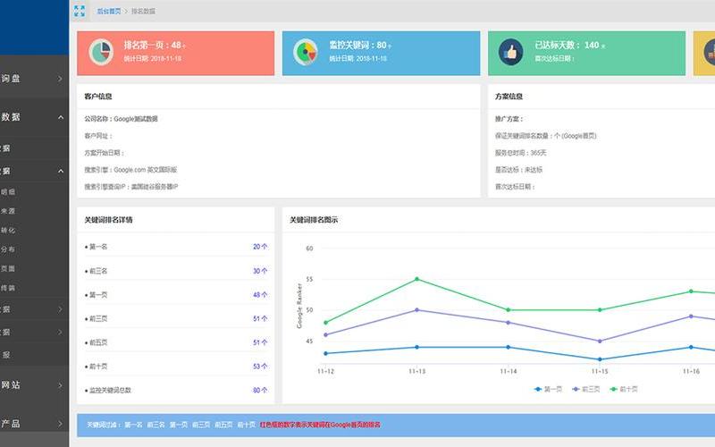 google统计 Google统计：深度剖析用户行为数据-第1张图片-万福百科