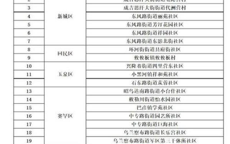 呼和浩特市疫情最新情况汇总-第1张图片-万福百科