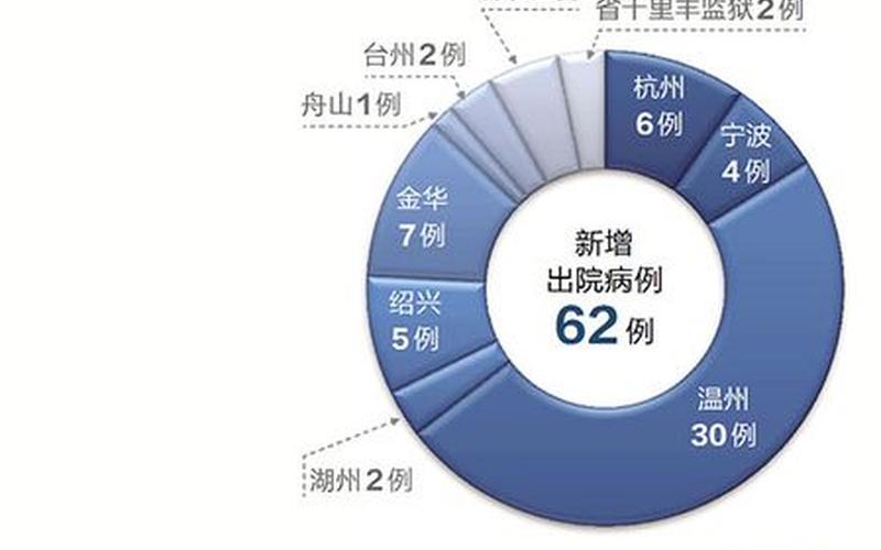 金华疫情：紧急防控措施加强，确诊病例持续上升-第1张图片-万福百科