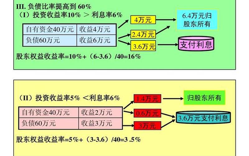 加载财务杠杆和卸载财务杠杆公式-财务杠杆公式解析及应用-第1张图片-万福百科