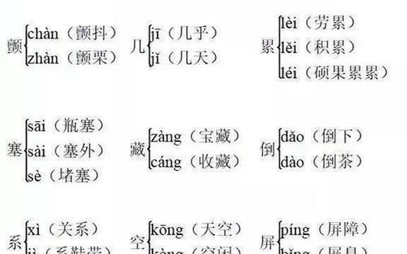 多音字组词，识字不易，读音分明，句意清晰-第1张图片-万福百科