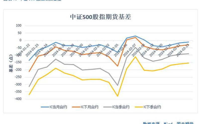 股指期货公司 股指期货公司：引领期货市场的新力量-第1张图片-万福百科