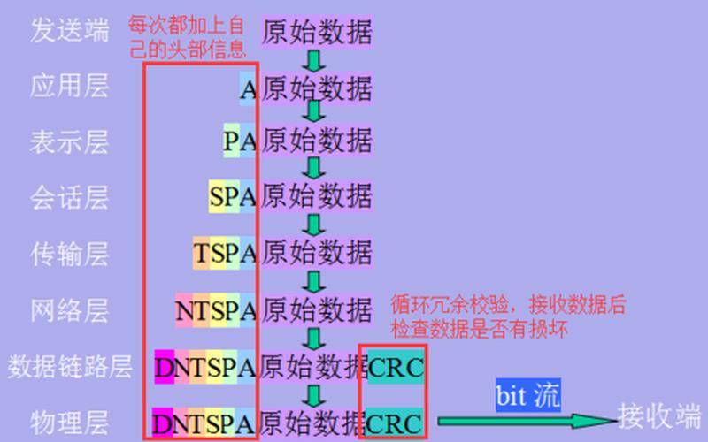 揭秘802.3：究竟是什么意思？-第1张图片-万福百科