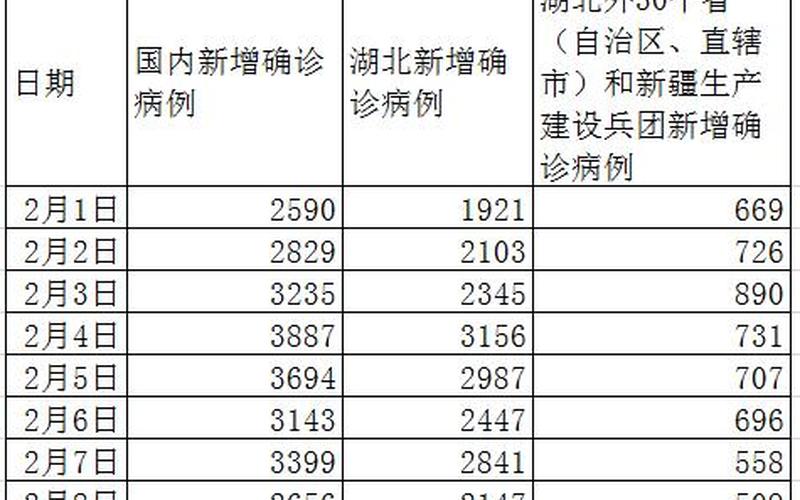 菏泽疫情最新进展：新增确诊病例数连续下降-第1张图片-万福百科