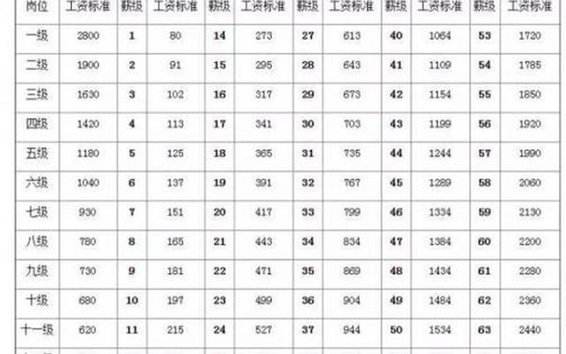 2023年部队涨工资方案最新公布 军队加薪：提升士气、保障家国安全-第1张图片-万福百科